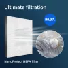 Philips Genuine replacement filter FY1410/30 NanoProtect HEPA Filter