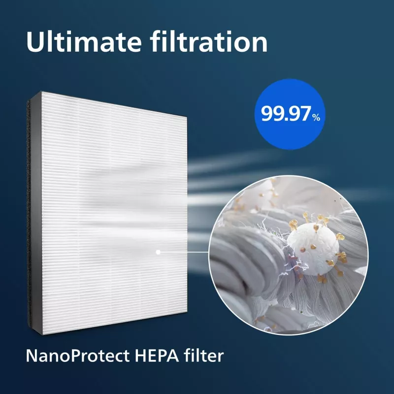 Philips Genuine replacement filter FY1410/30 NanoProtect HEPA Filter