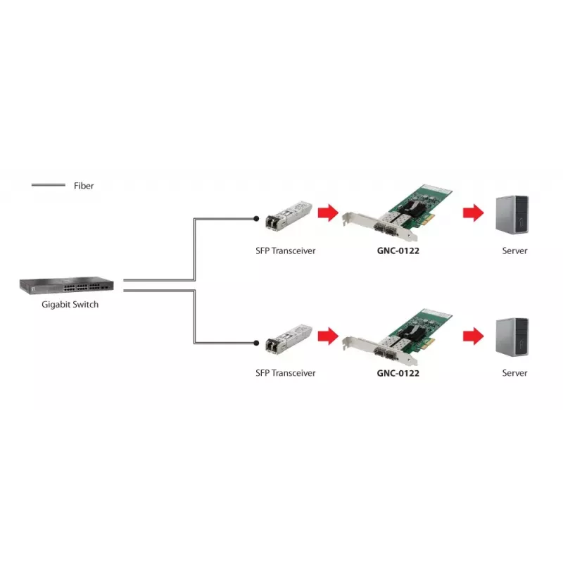 LevelOne Gigabit Fiber PCIe Network Card, PCIe 4X, 2 x SFP