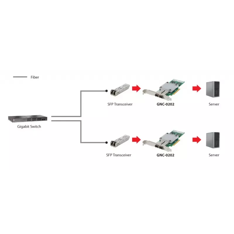 Network Card LevelOne GNC-0202 10 Gigabit Fiber PCIe 8X 2 x SFP
