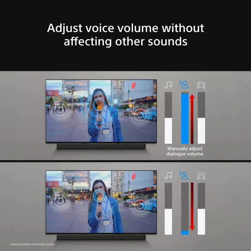Sony BRAVIA Theatre Bar 8 – Dolby Atmos soundbar, 11 Speaker, Wi-Fi, Bluetooth, 360 Spatial Sound Mapping