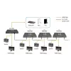 AV transmitter LevelOne HDSpider™ HDMI over Cat.5 Cascadable Transmitter