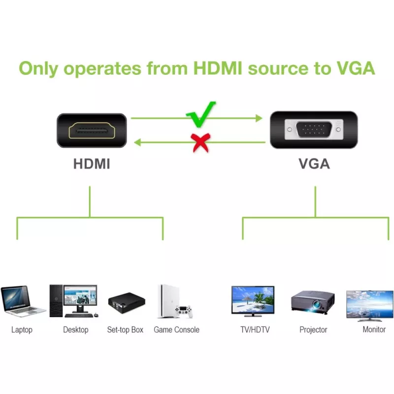 Techly Cable Converter Adapter HDMI to VGA with Audio IDATA HDMI-VGA2A