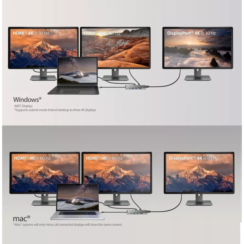 j5create JCD397-N 4K60 Elite USB-C Multi-Monitor Mini Dock Wired USB 3.2 Gen 1