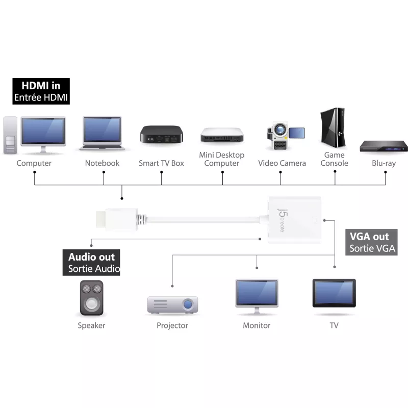 j5create JDA213 HDMI to VGA Adapter White 0.1m 1920x1080P