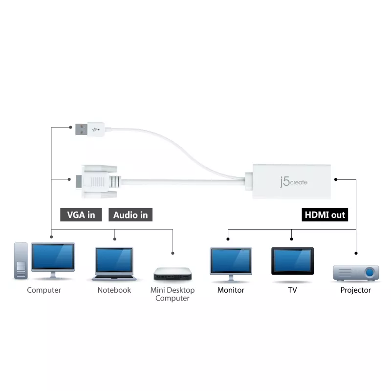 j5create JDA214 VGA to HDMI Video Audio Adapter White 0.176m