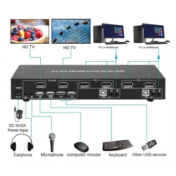 KVM switch MicroConnect MC-DP-KVM201K — 4K Ultra HD 3840 x 2160 pixels