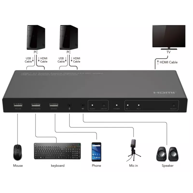 KVM switch Microconnect MC-HDMIKVM0201-4K USB HDMI 4K Ultra HD