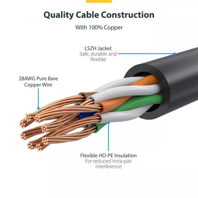 StarTech.com 15m White Slim CAT6 Ethernet Cable, Snagless, 100W PoE, UTP, LSZH, 28AWG Pure Bare Copper Wire, Slim RJ45 Network Patch Cord w/Strain Reliefs, Individually Tested