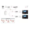 LevelOne Gigabit PoE Repeater, Cascadable, 2 PoE Outputs, Indoor/Outdoor