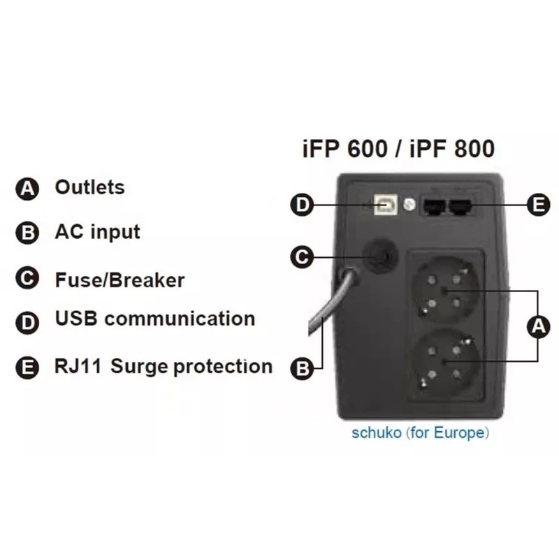 FSP iFP 800 uninterruptible power supply (UPS) Line-Interactive 0.8 kVA 480 W 2 AC outlet(s)