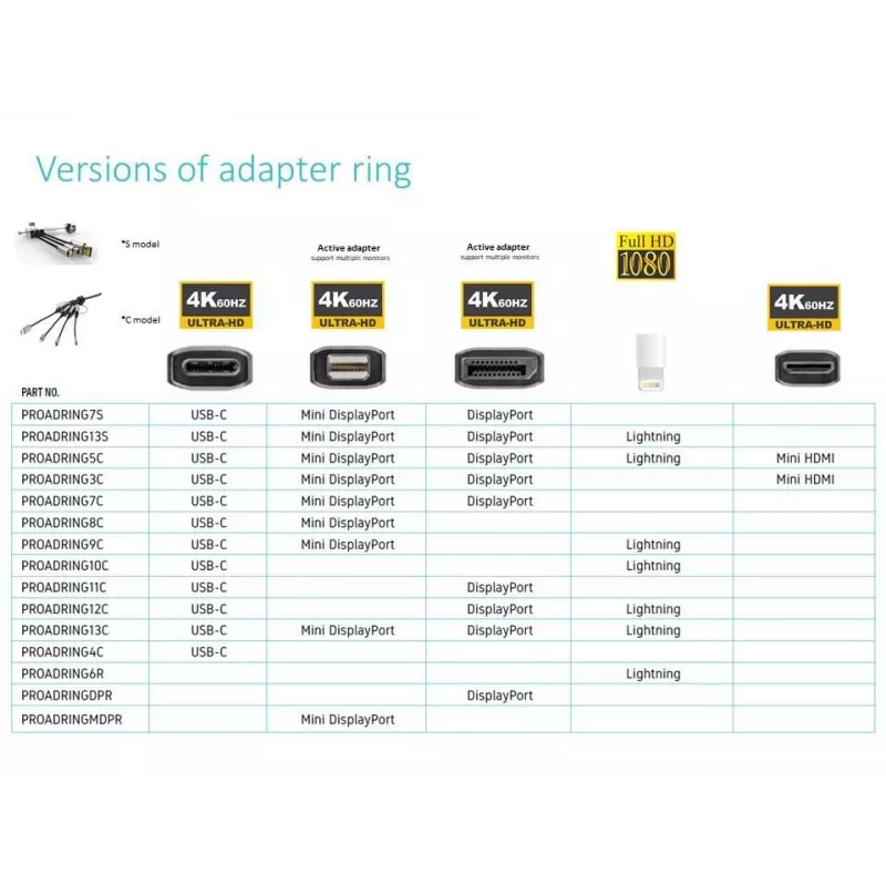 Vivolink PROADRING7S video cable adapter DisplayPort + Mini DisplayPort + USB Type-C 3 x HDMI