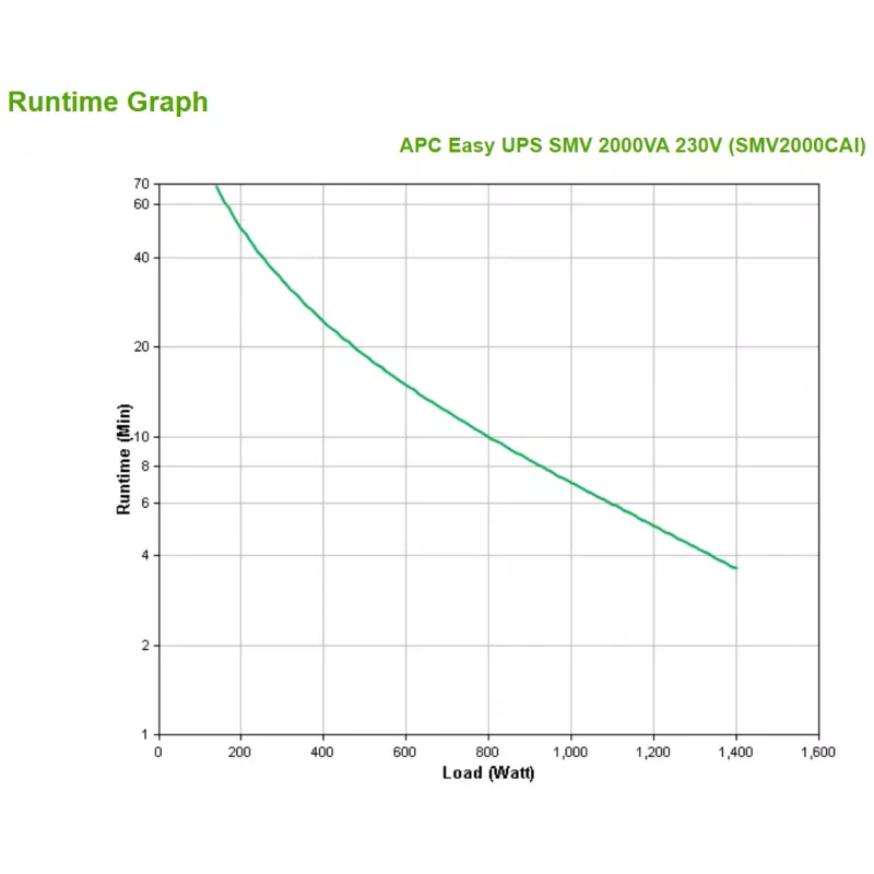 APC Easy UPS 1 Ph Line Interactive, 2000VA, Tower, 230V, 6 IEC C13 outlets, AVR, Dry Contact, LCD, W/O Network Card support