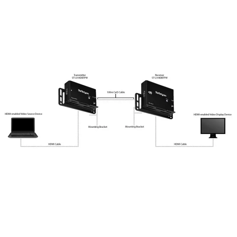 StarTech.com HDMI over CAT5e HDBaseT Extender - 4K - TAA, 4096 x 2160 pixels, AV transmitter & receiver, 100 m, Black