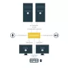 StarTech.com 2 Port Dual DisplayPort USB KVM Switch with Audio & USB 2.0 Hub