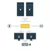 StarTech.com 2-Port DisplayPort Dual-Monitor KVM Switch - 4K 60Hz