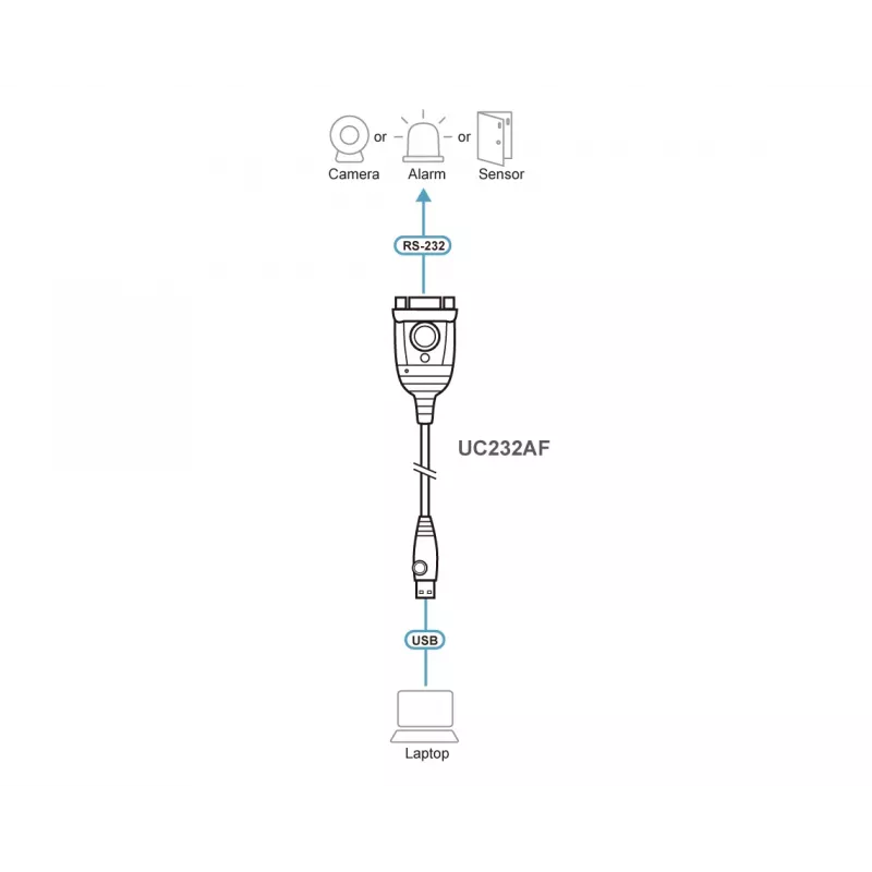 ATEN UC232AF USB Type-A RS-232 Black 1.2m Cable