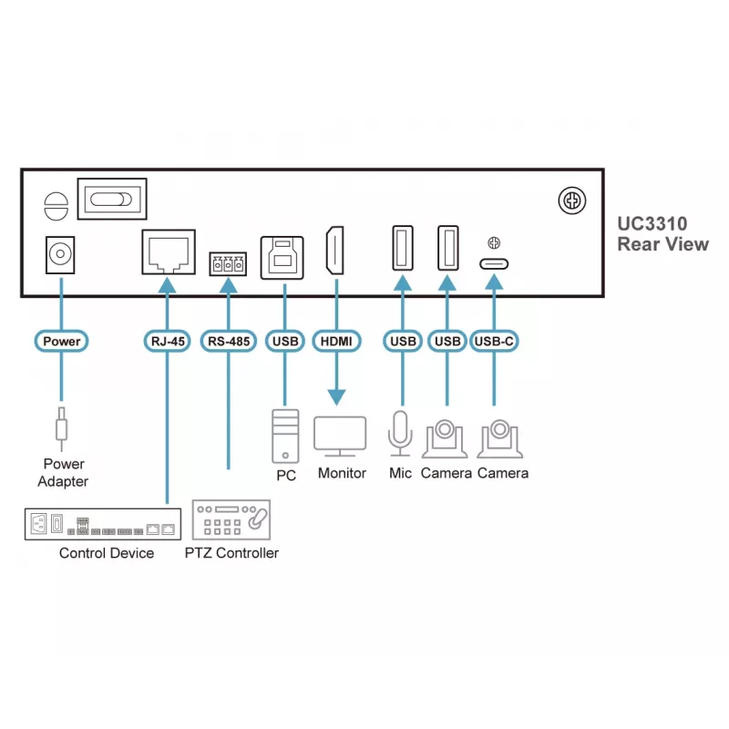 ATEN UC3310-AT-G video capturing device USB 3.2 Gen 1 (3.1 Gen 1)