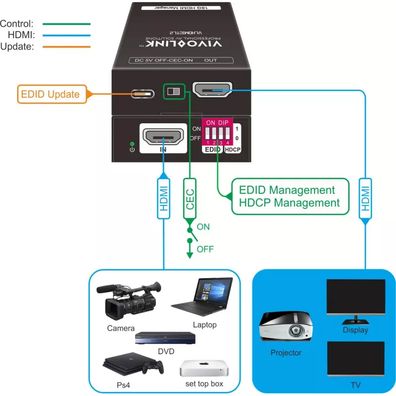 Vivolink VLHDMICTL2 EDID emulator 3840x2160 18Gbit/s Black