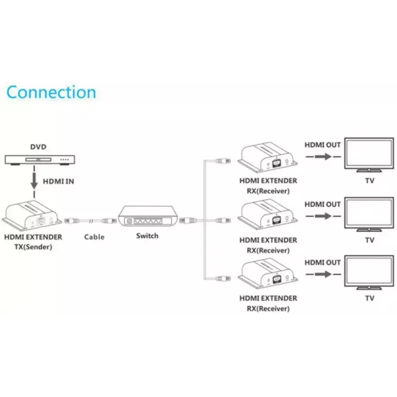 AV transmitter VivoLink VLHDMIEXT1-TV2 — HDMI in/out over Cat5e, up to 1920x1080, 120 m, wired, black