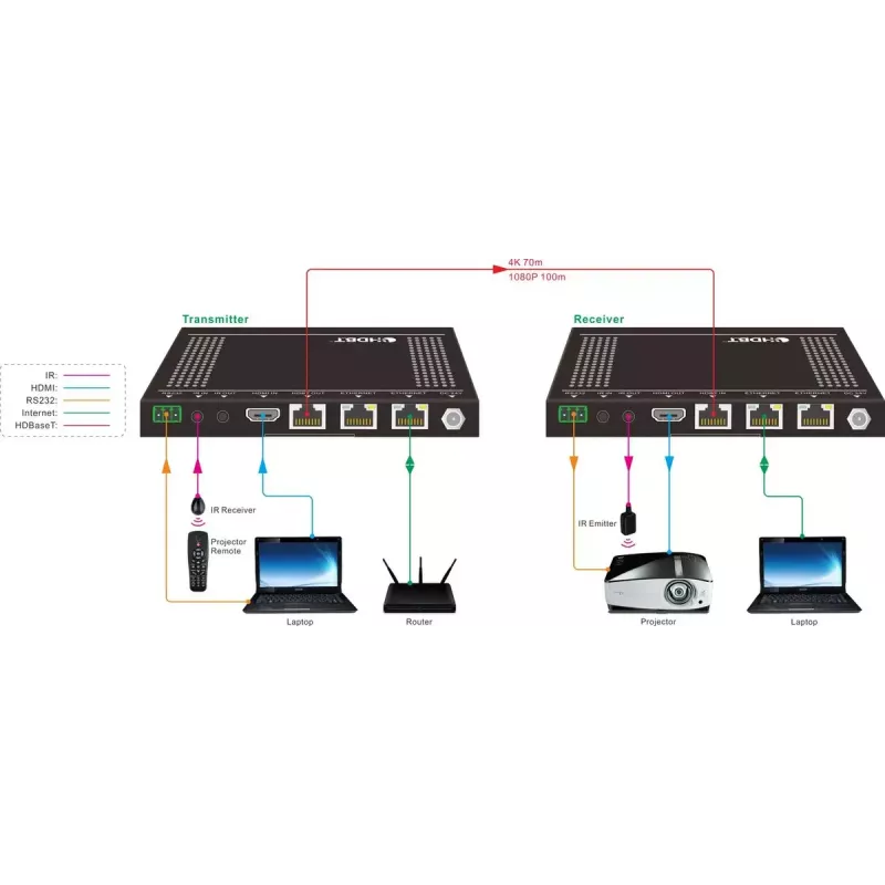 Vivolink VLHDMIEXT422 AV extender AV transmitter & receiver Black