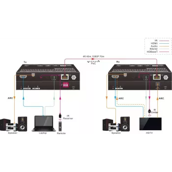 Vivolink VLHDMIEXTHDB2.0 AV extender AV transmitter & receiver Black