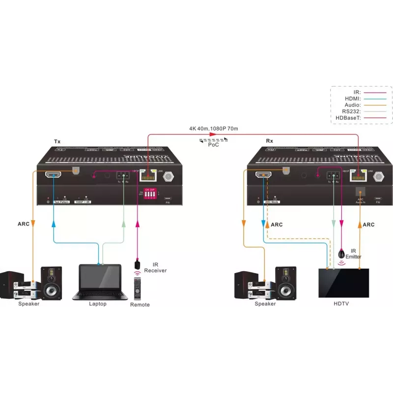 Vivolink VLHDMIEXTHDB2.0 AV extender AV transmitter & receiver Black