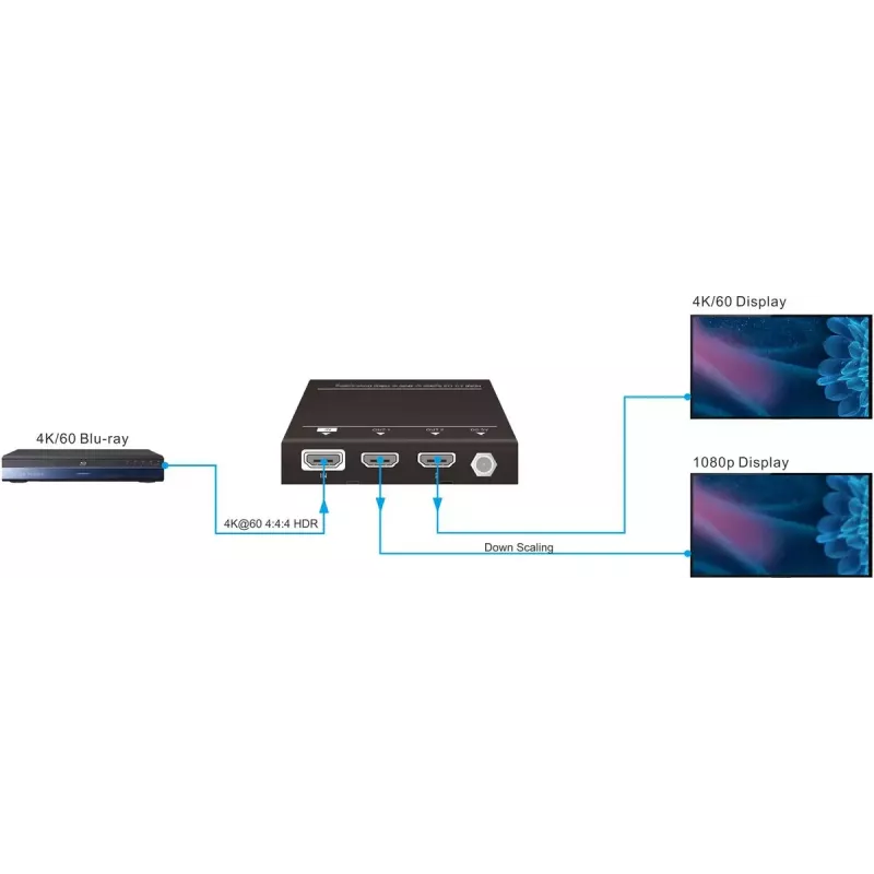 Vivolink VLHDMISP1X2 video splitter HDMI 2x HDMI