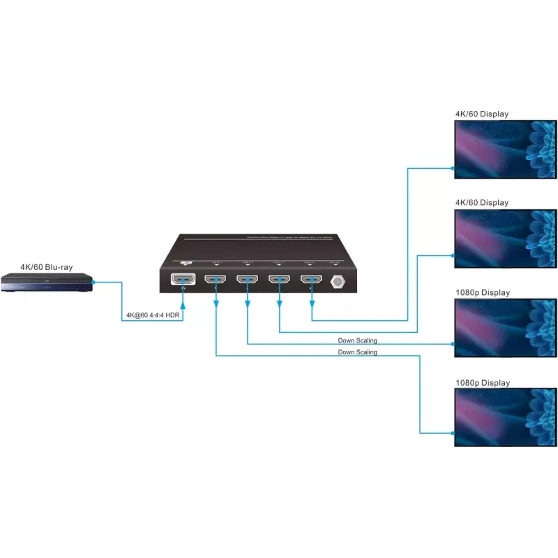 Vivolink VLHDMISP1X4 video splitter HDMI 4x HDMI