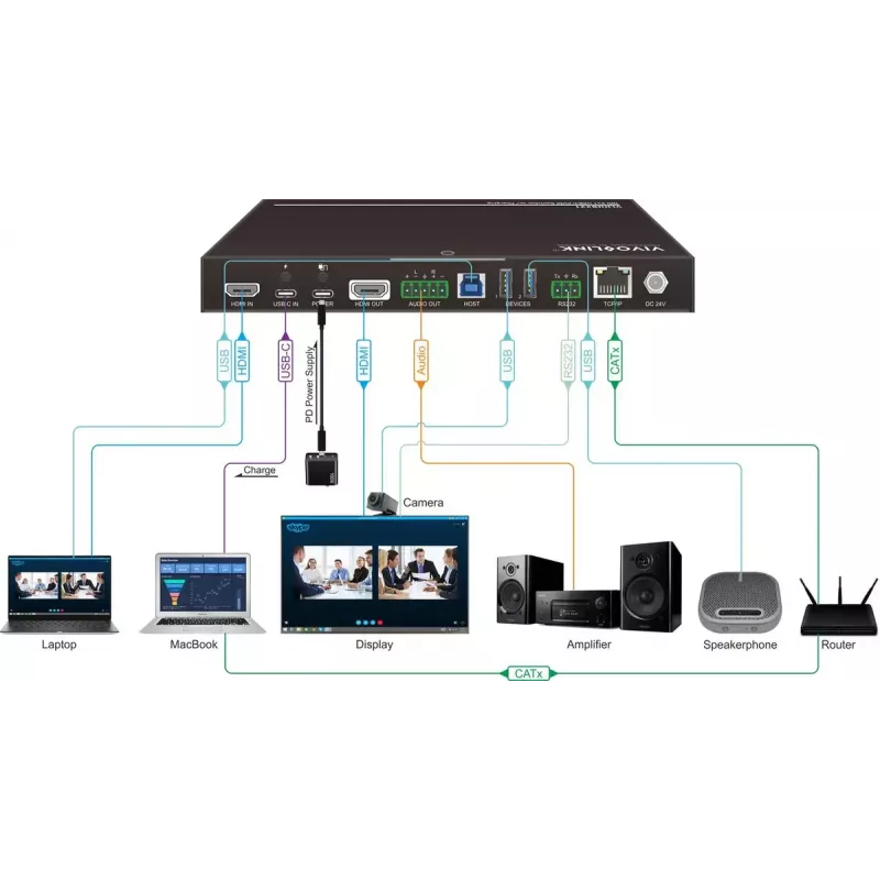 Vivolink VLHUB221 USB graphics adapter