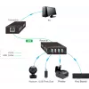 Vivolink VLUSBEXT50 console extender Console transmitter & receiver