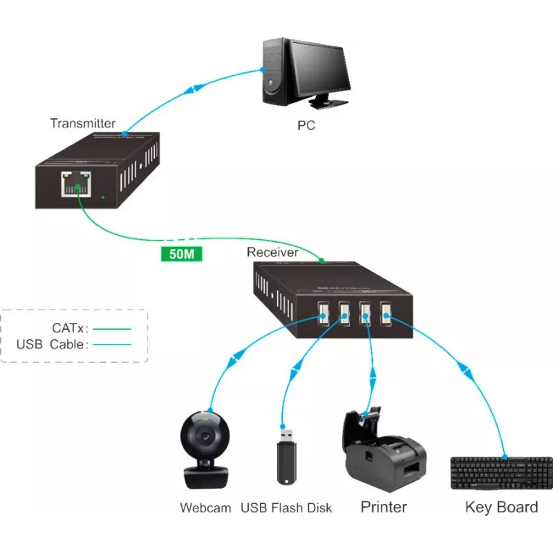 Vivolink VLUSBEXT50 console extender Console transmitter & receiver