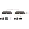 Vivolink VLHDMIMAT4X444-R AV extender AV receiver Black
