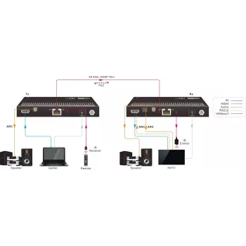 Vivolink VLHDMIMAT4X444-R AV extender AV receiver Black