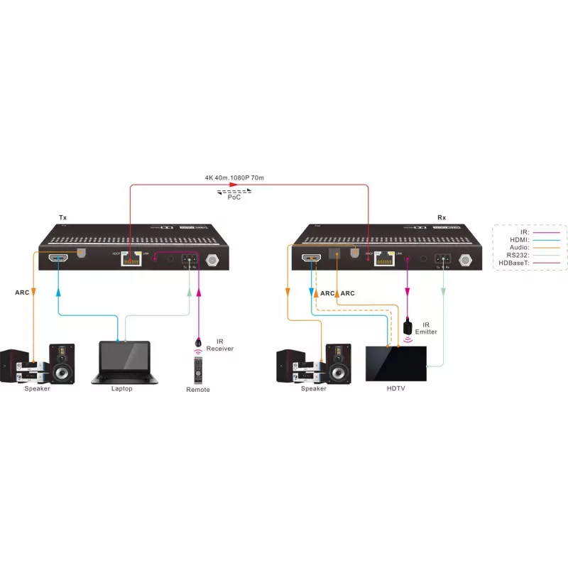 Vivolink VLHDMIMAT4X444-R AV extender AV receiver Black