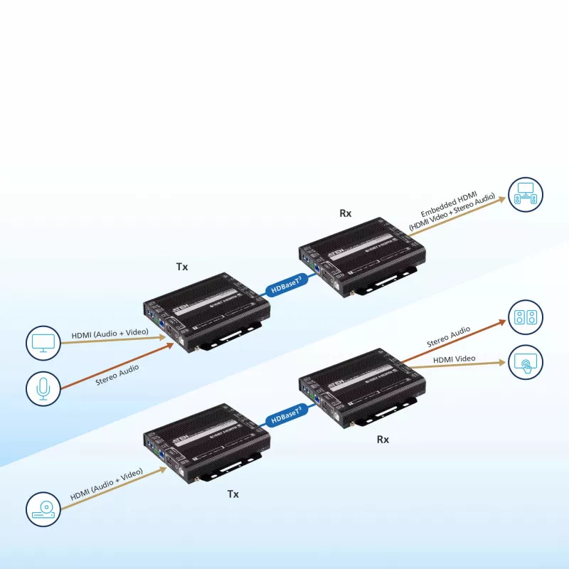 AV repeater ATEN True 4K HDMI / USB HDBaseT 3.0 Transceiver 4096 x 2160