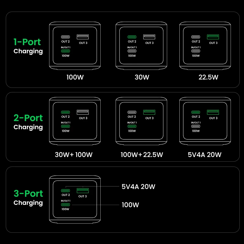 Ugreen 20000mAh 130W Fast Charging Powerbank Lithium Grey