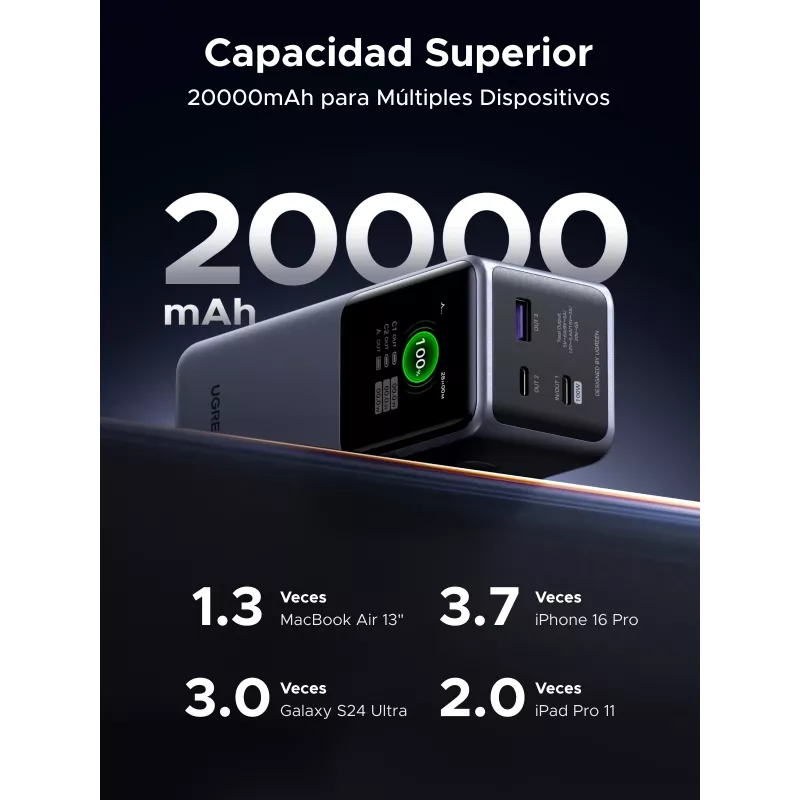 Ugreen 20000mAh 130W Fast Charging Powerbank Lithium Grey