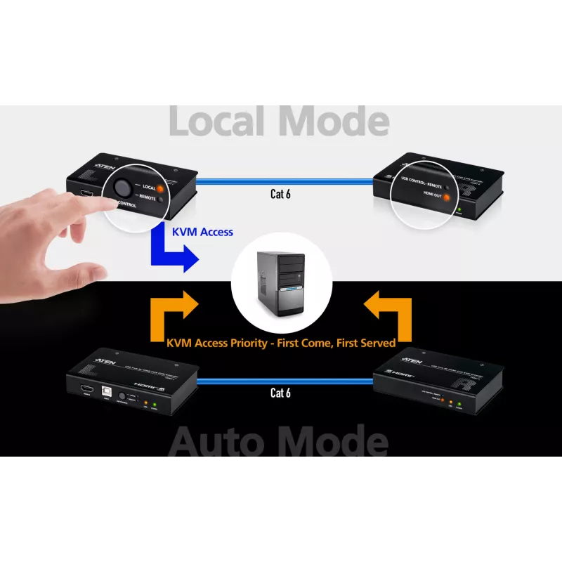 AV KVM extender ATEN CE801 — USB True 4K HDMI over Cat6 (4K @ 70 m / FHD @ 100 m), HDMI & USB Type-A, black