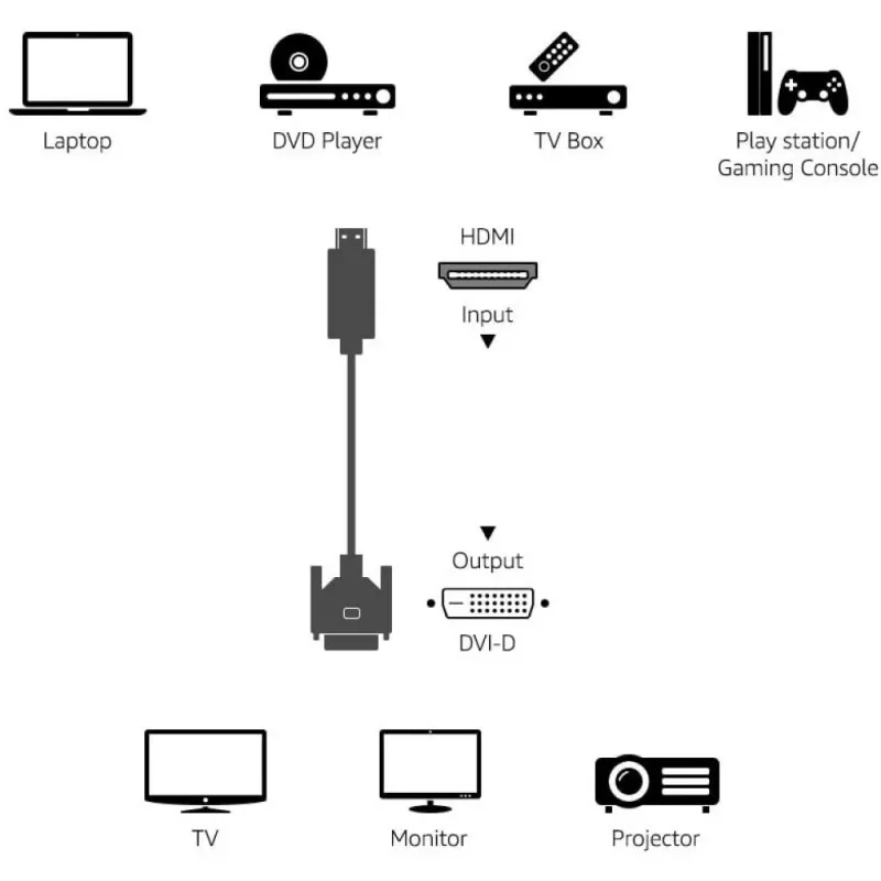 Video cable adapter Techly ICOC-HDMI-D-045 5 m DVI-D Black