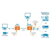 Manhattan HDMI 1080p over Ethernet Extender Kit, Up to 50m with Single Cat6 Cable, Tx & Rx Modules, IR Support, Three Year Warranty