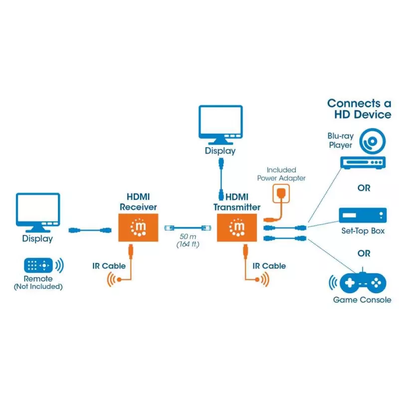 Manhattan HDMI 1080p over Ethernet Extender Kit, Up to 50m with Single Cat6 Cable, Tx & Rx Modules, IR Support, Three Year Warranty