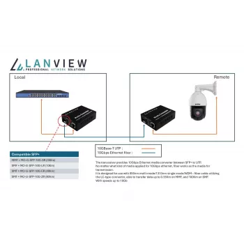 Network Media Converter Lanview LVN-MED-SFP+-10GB-X 10Gbps