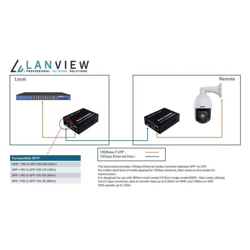 Network Media Converter Lanview LVN-MED-SFP+-10GB-X 10Gbps