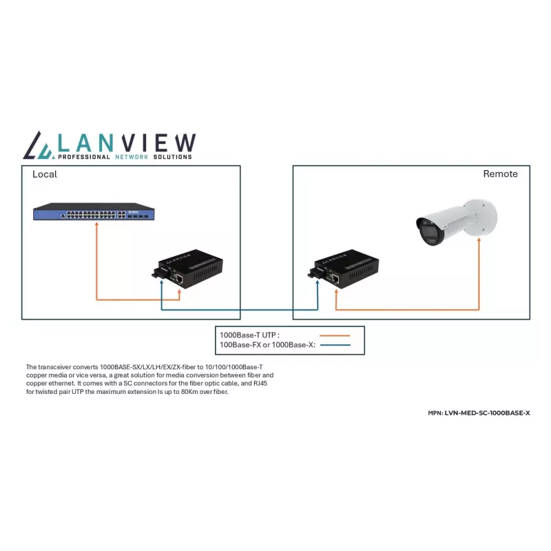 Lanview LVN-MED-SC-1000BASE-X network media converter