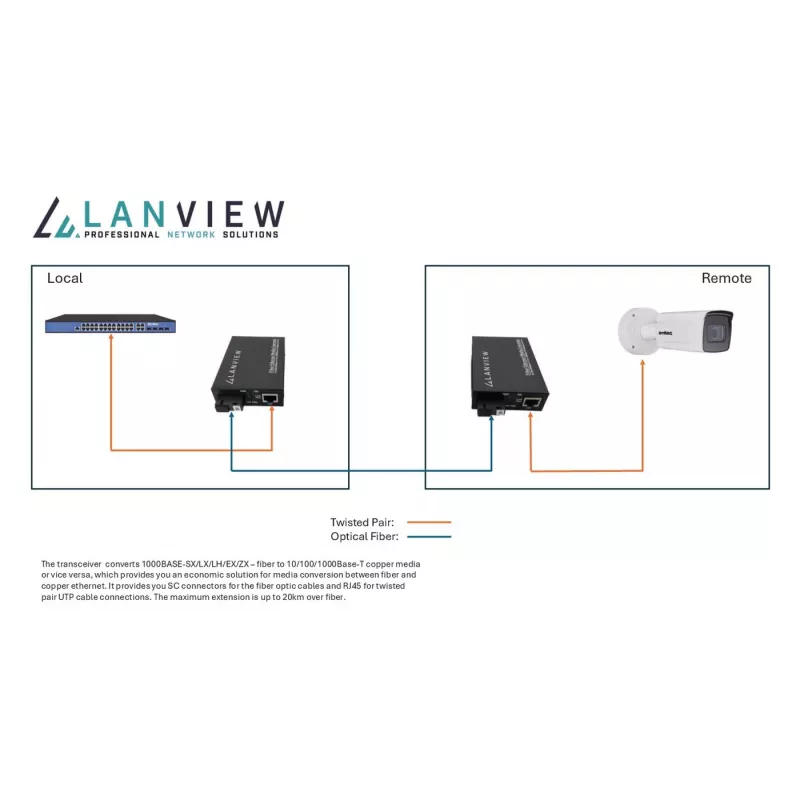 Lanview LVN-MED-SC-1000BASE-X-2 network media converter
