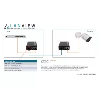 Lanview LVN-MED-SFP-1000BASE-X network media converter