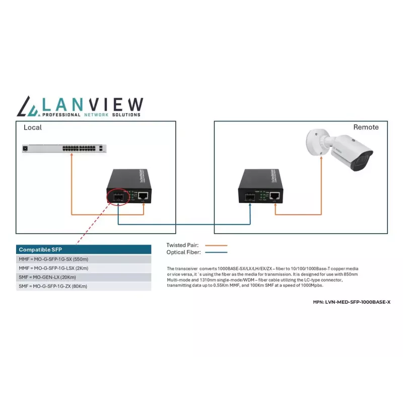 Lanview LVN-MED-SFP-1000BASE-X network media converter