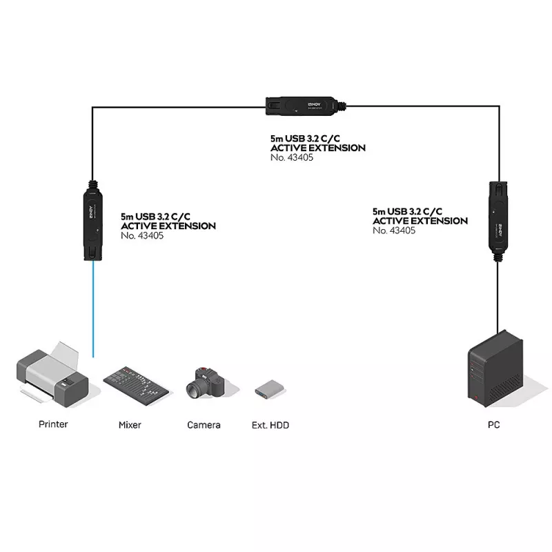 Lindy 43405 USB cable USB 3.2 Gen 2 (3.1 Gen 2) 5 m USB C Black