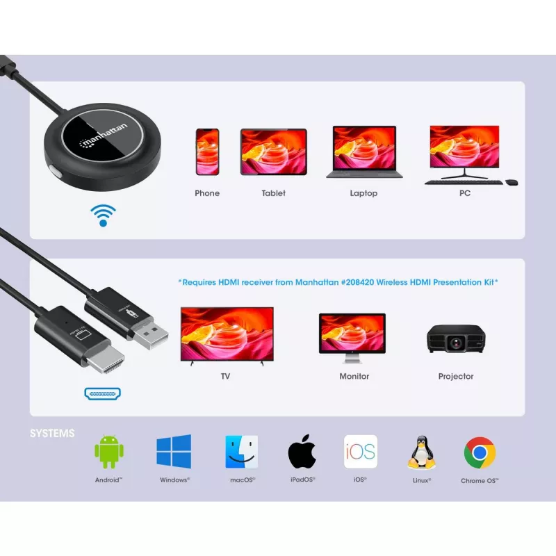 AV transmitter Manhattan 208437 1920x1080 30m Wireless USB Type-C